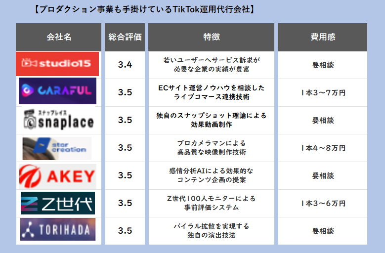 2024年最新】TikTok運用代行におすすめの代理店36社！選び方と依頼する際のポイントをStockSunのプロが解説