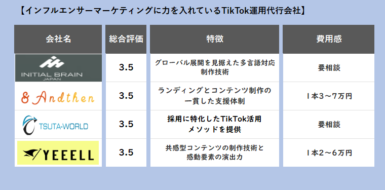 おすすめのTikTok運用代行会社