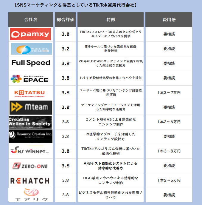 2024年最新】TikTok運用代行におすすめの代理店36社！選び方と依頼する際のポイントをStockSunのプロが解説