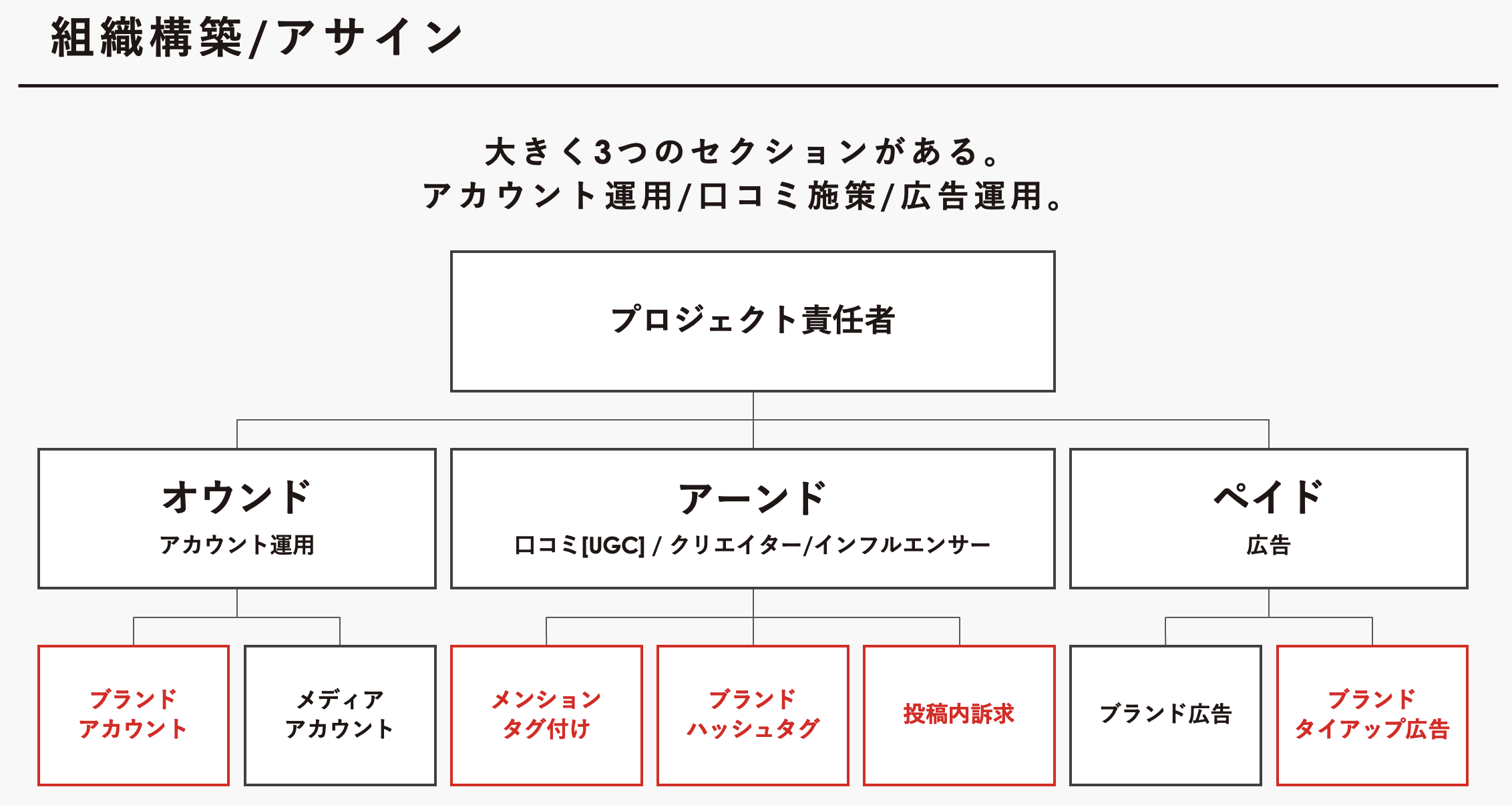 SNSは戦略が9割 ｜戦略の立て方6ステップを具体的に徹底解説