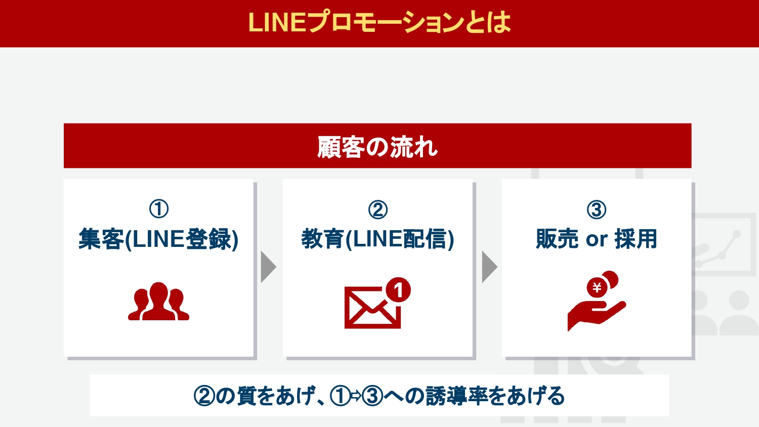 LINEプロモーション大全【青笹寛史】