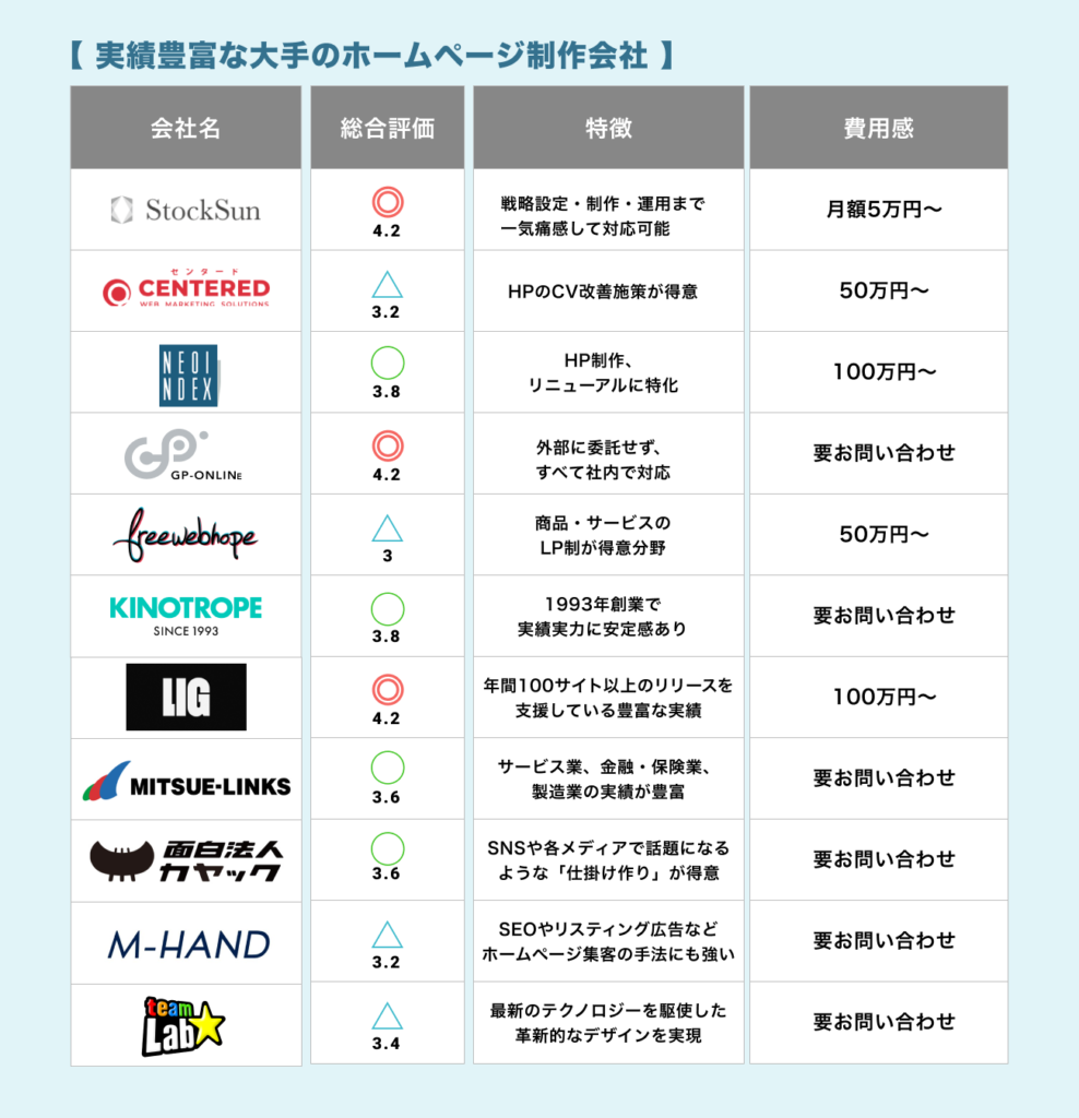 東京都のホームページ制作会社おすすめ29選｜一覧比較図解表あり！選び方・費用相場をプロが徹底解説【2024年最新版】