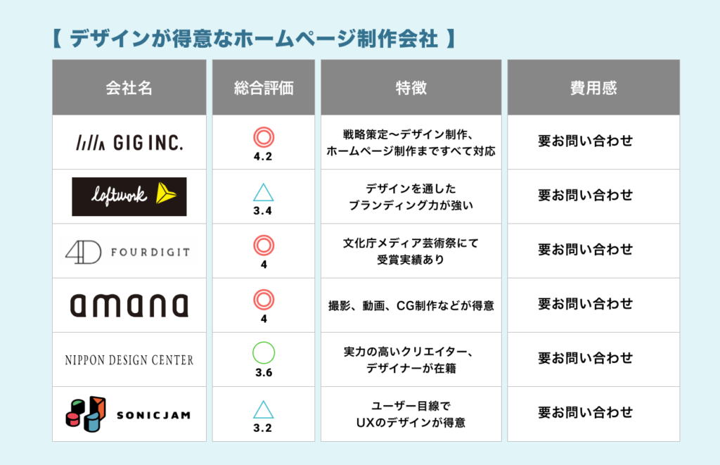 ホームページ制作会社おすすめ21社｜一覧比較図解表あり！選び方・費用相場をプロが徹底解説【2024年最新版】