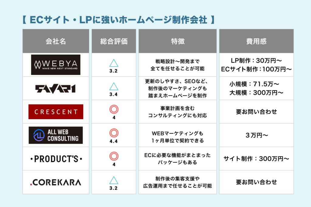 東京都のホームページ制作会社おすすめ29選｜一覧比較図解表あり！選び方・費用相場をプロが徹底解説【2024年最新版】