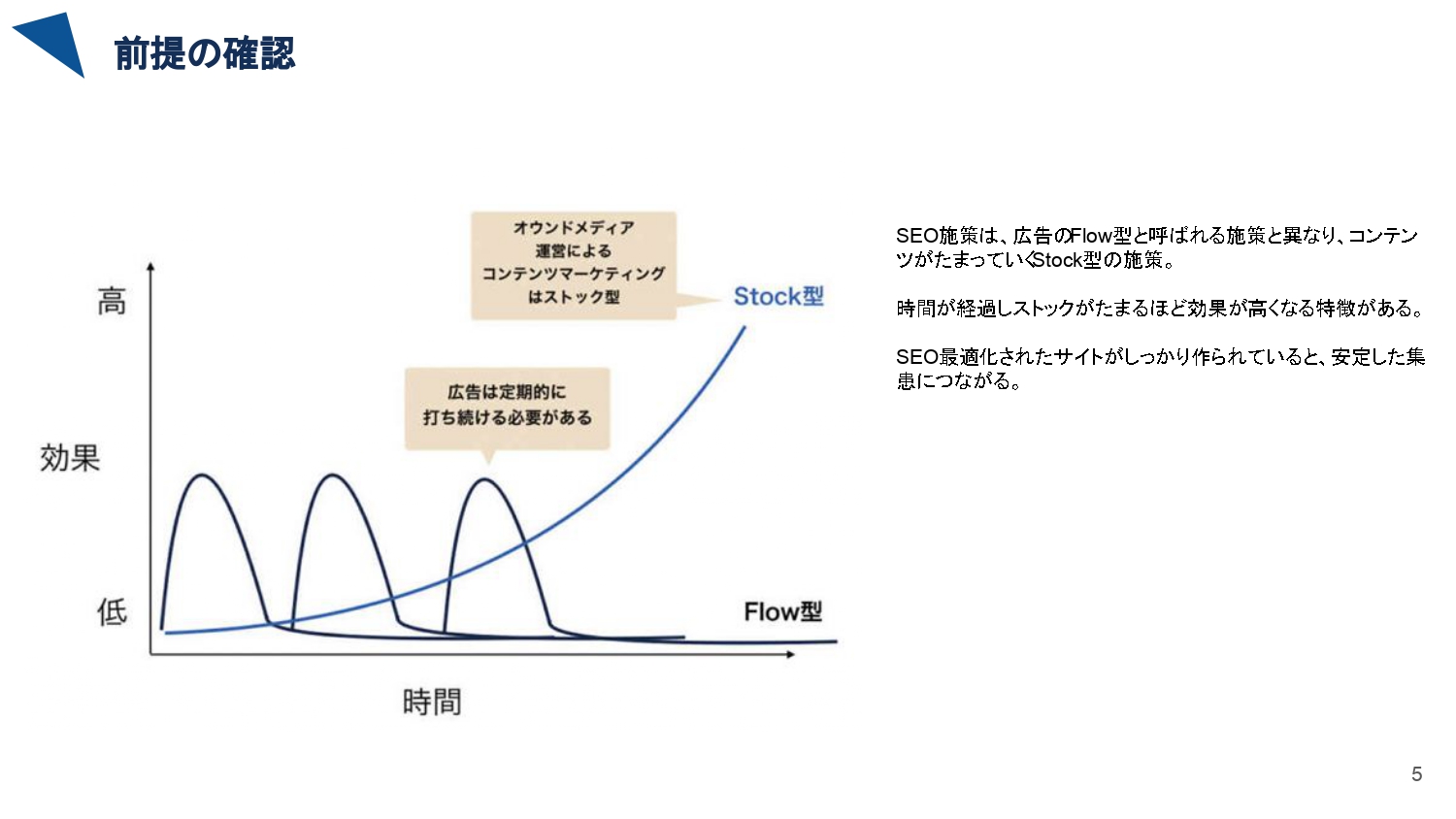 歯科クリニック様向け SEO戦略ガイド【山崎翔太朗】