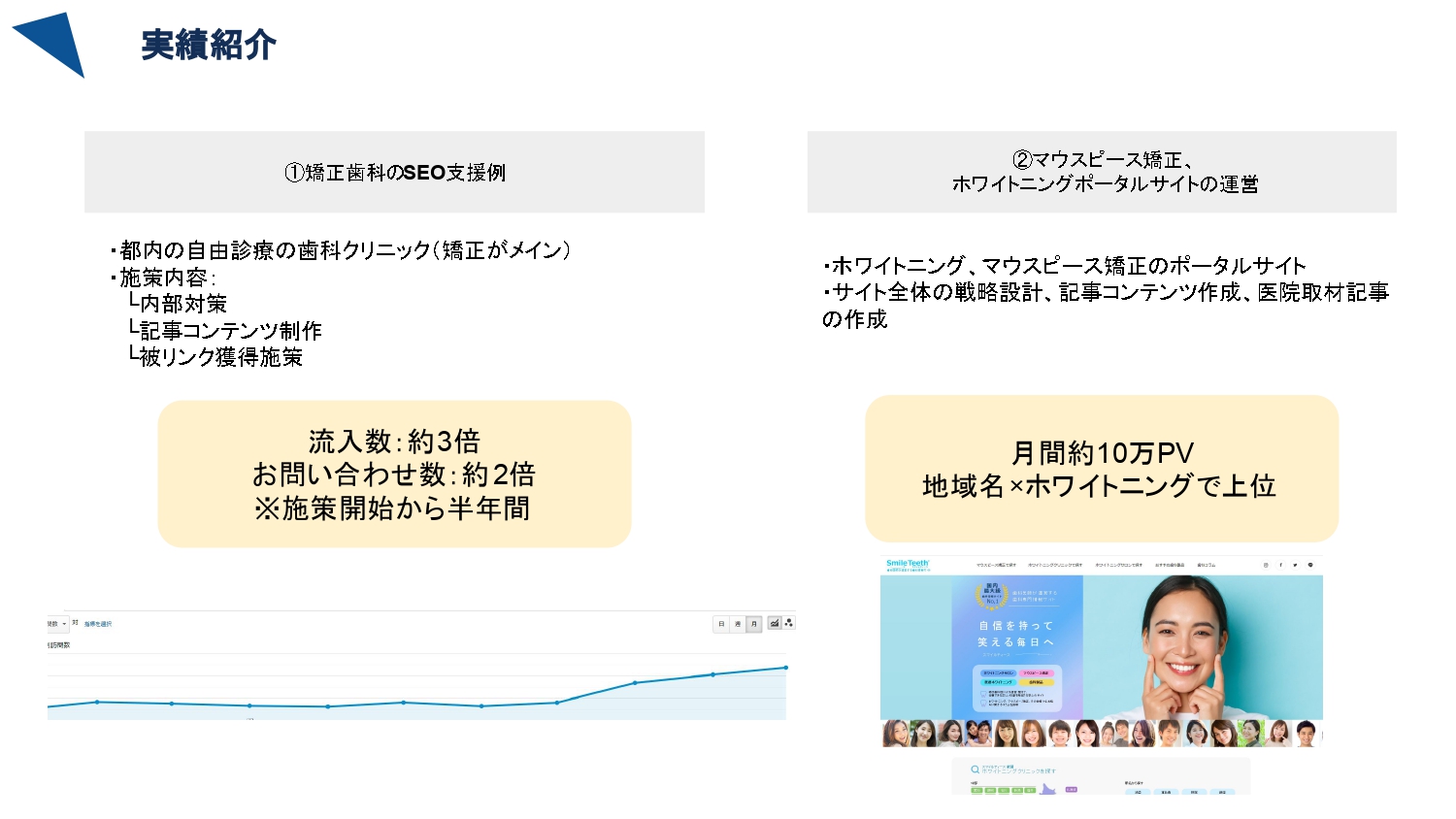 歯科クリニック様向け SEO戦略ガイド（山崎翔太朗）【資料ダウンロード】