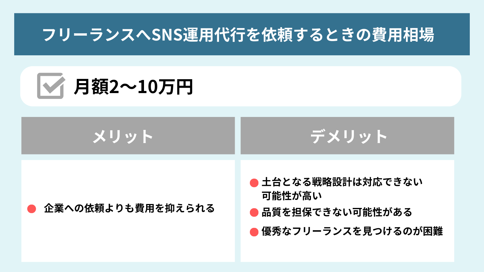 グッズ 代行 オファー 相場