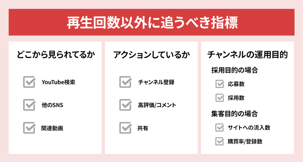 YouTubeの再生回数を増やすポイント12選！着実に成果を得る方法【登録者はいらない】 | StockSun株式会社