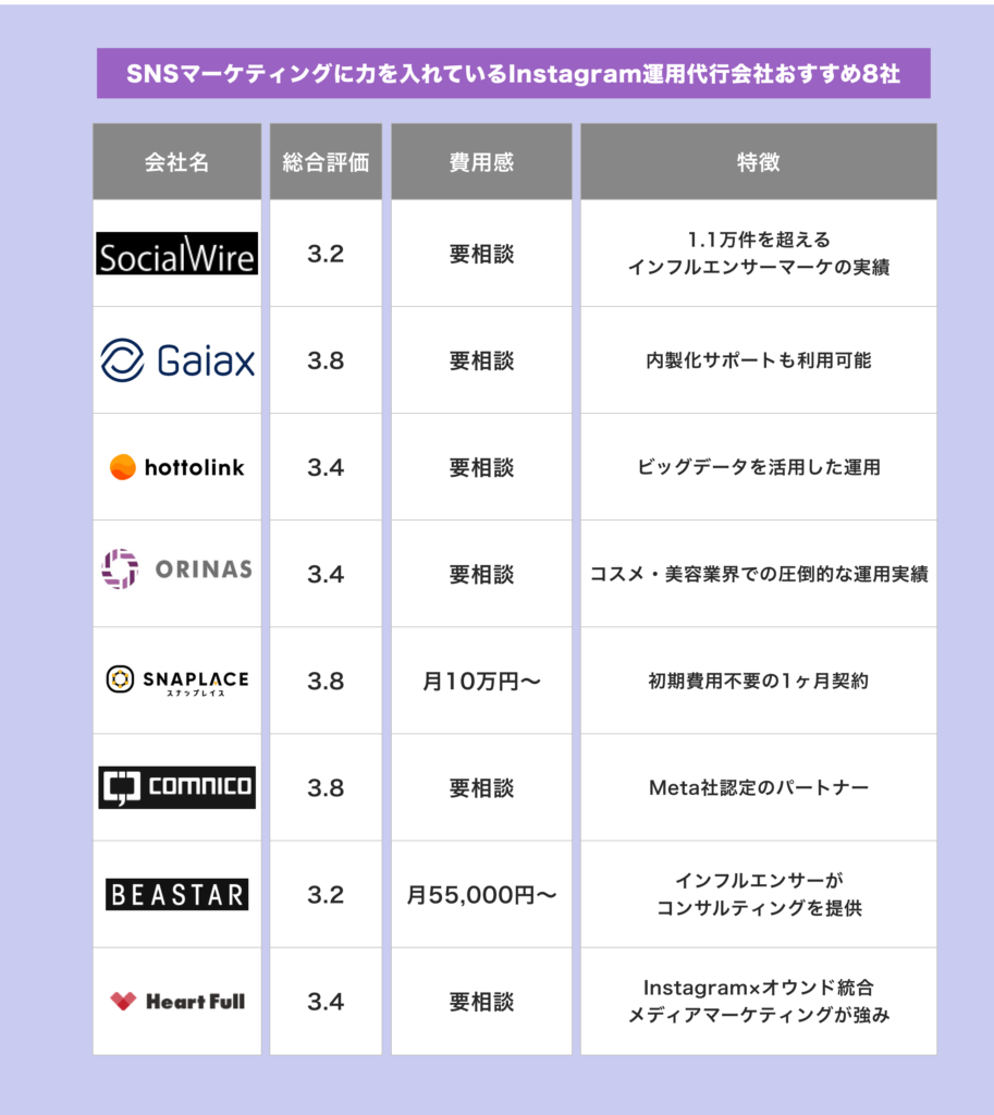 Instagramの運用代行会社おすすめ35社を比較【同業者が教える正しい選び方】