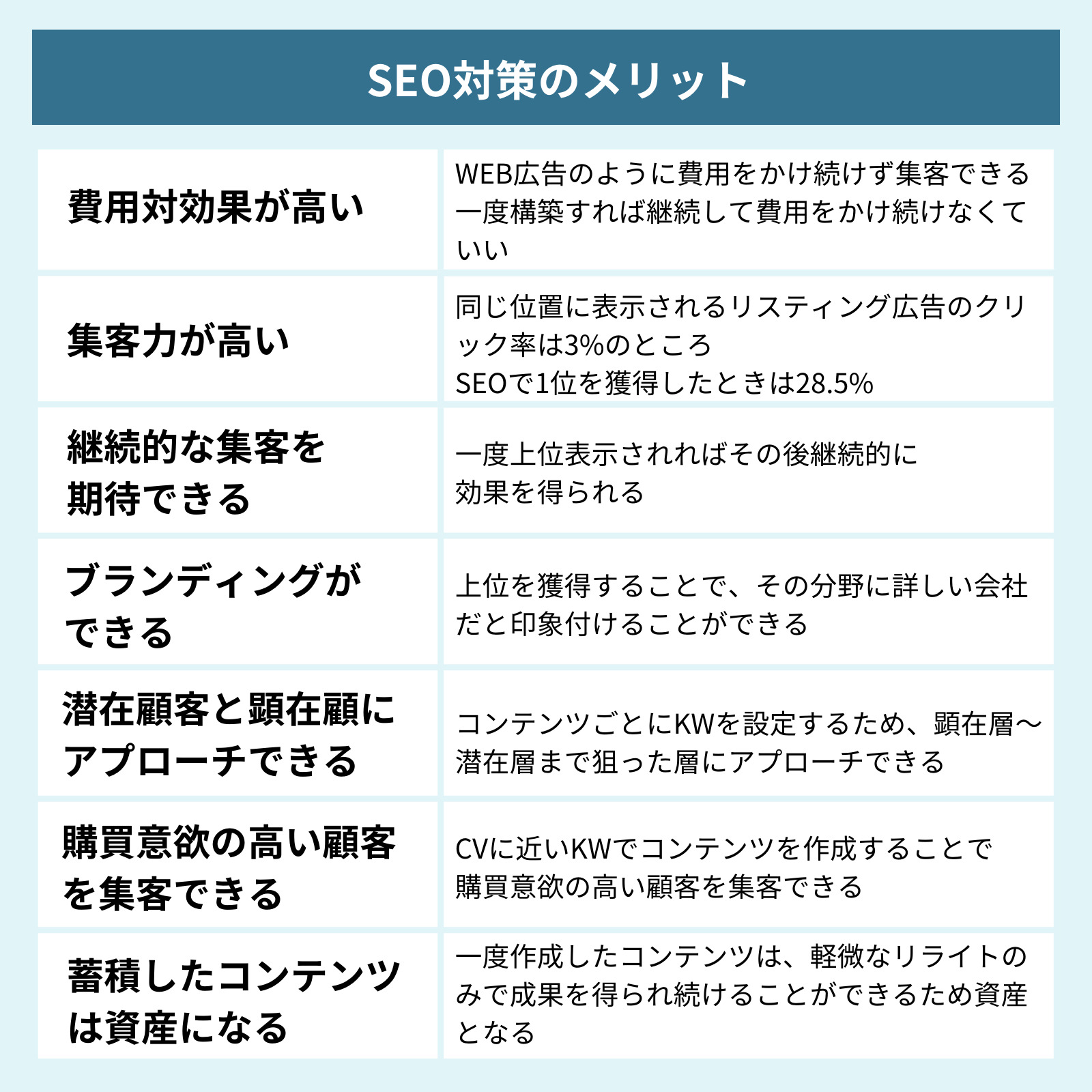 SEO対策の7つのメリットとは？デメリットや4つの対策ポイントをわかりやすく解説