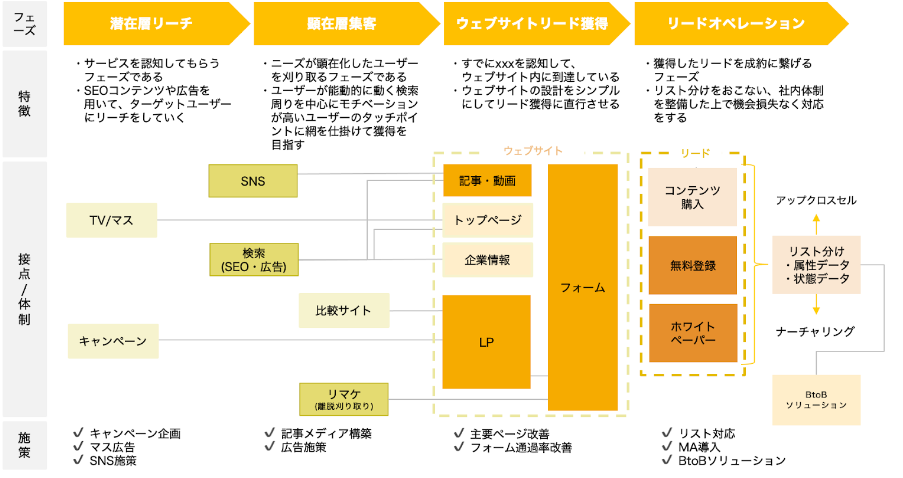 BtoBマーケティングとは？戦略や手法・成功事例4選を紹介