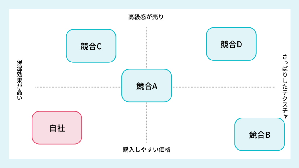 LP制作で成果を出すための8つのポイント【StockSun式の利益率150％アップの法則】