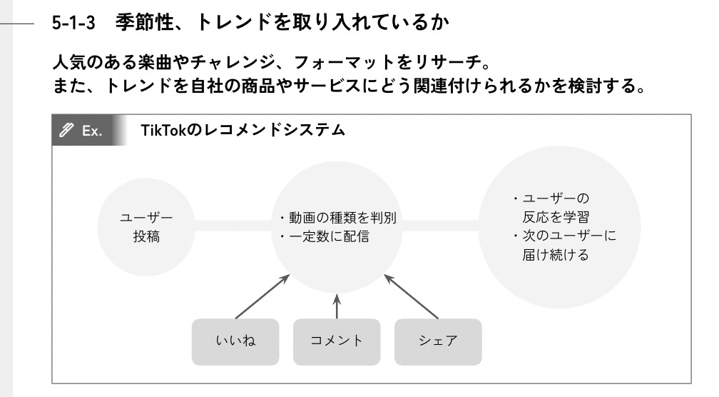 TikTok運用ガイドライン【資料ダウンロード】