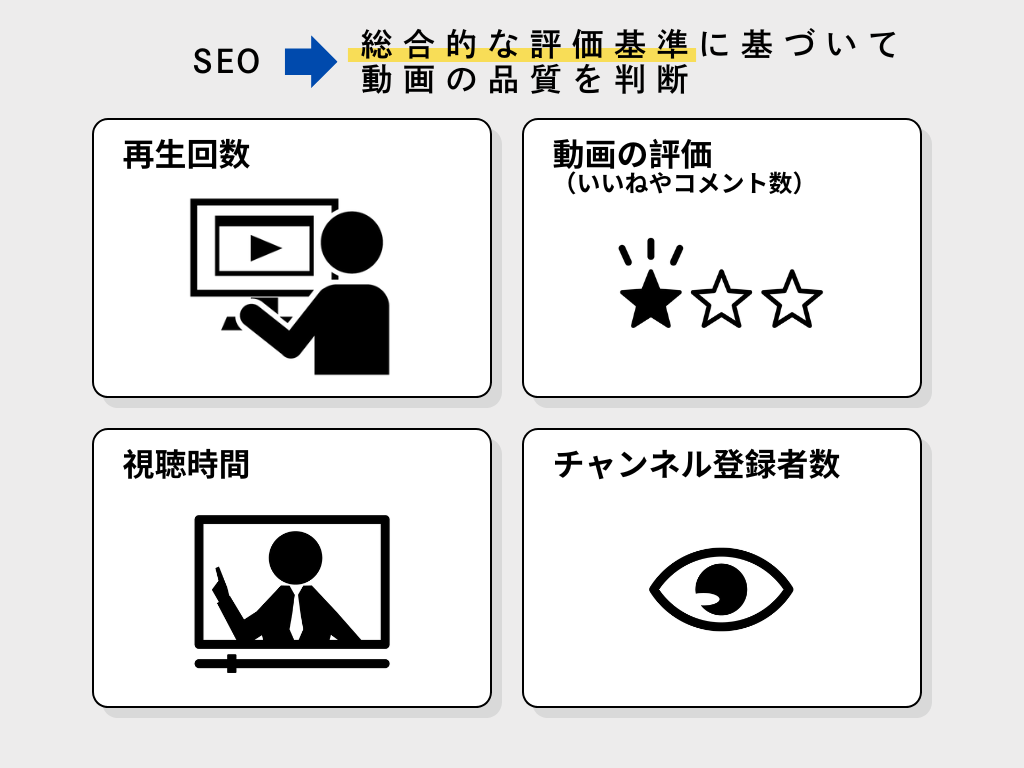 2024最新】YouTubeのSEO対策方法全まとめ【キーワード/施策/ツール】 | StockSun株式会社