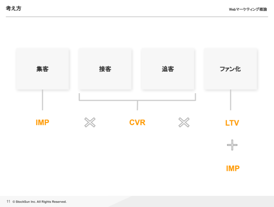 Webマーケティング概論【資料ダウンロード】