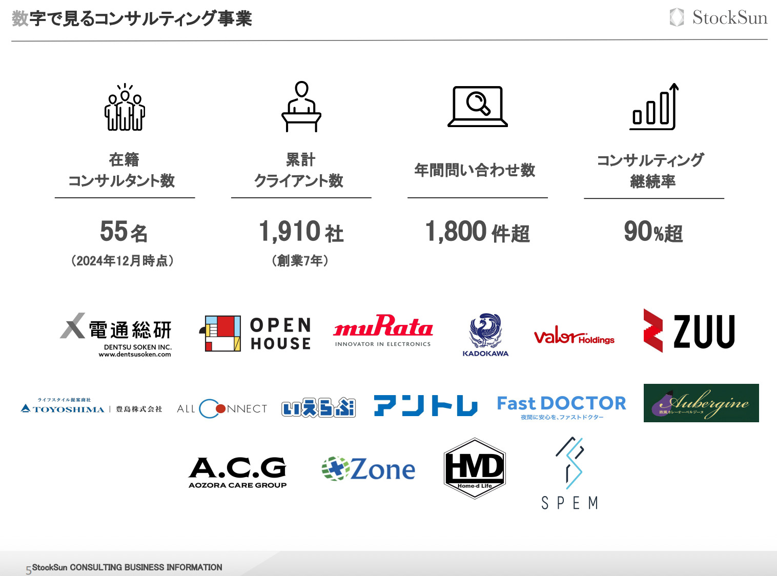 会社概要資料【資料ダウンロード】