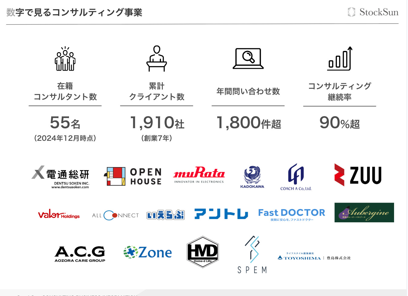 会社概要資料【資料ダウンロード】