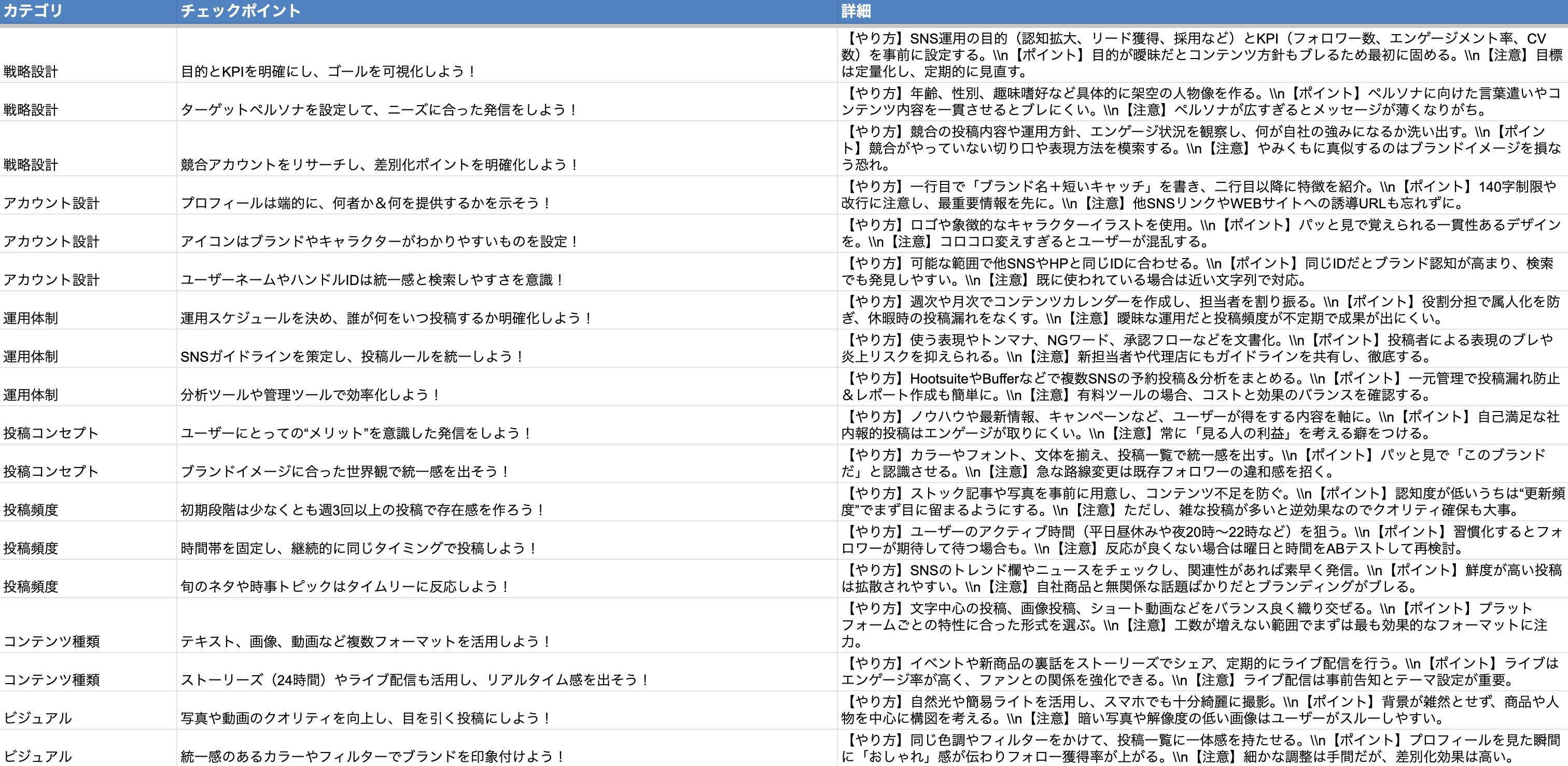 Web担当者の決定版！500のチェックリストで“成果を生む”実践マニュアル【資料ダウンロード】