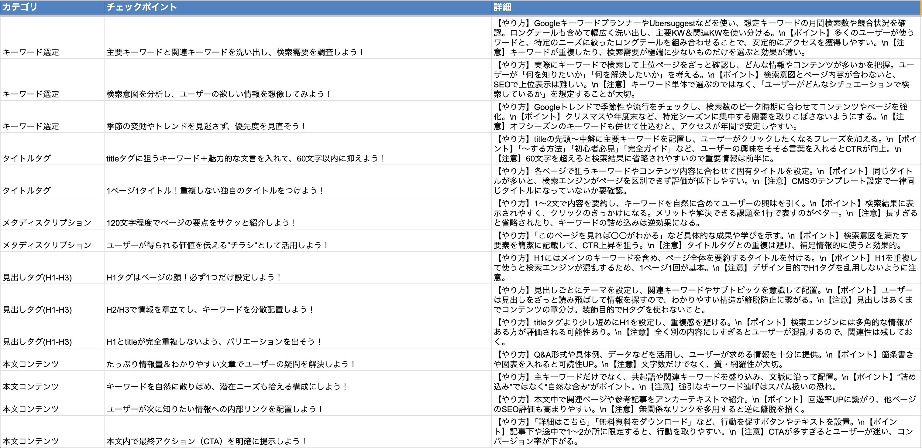 Web担当者の決定版！500のチェックリストで“成果を生む”実践マニュアル【資料ダウンロード】