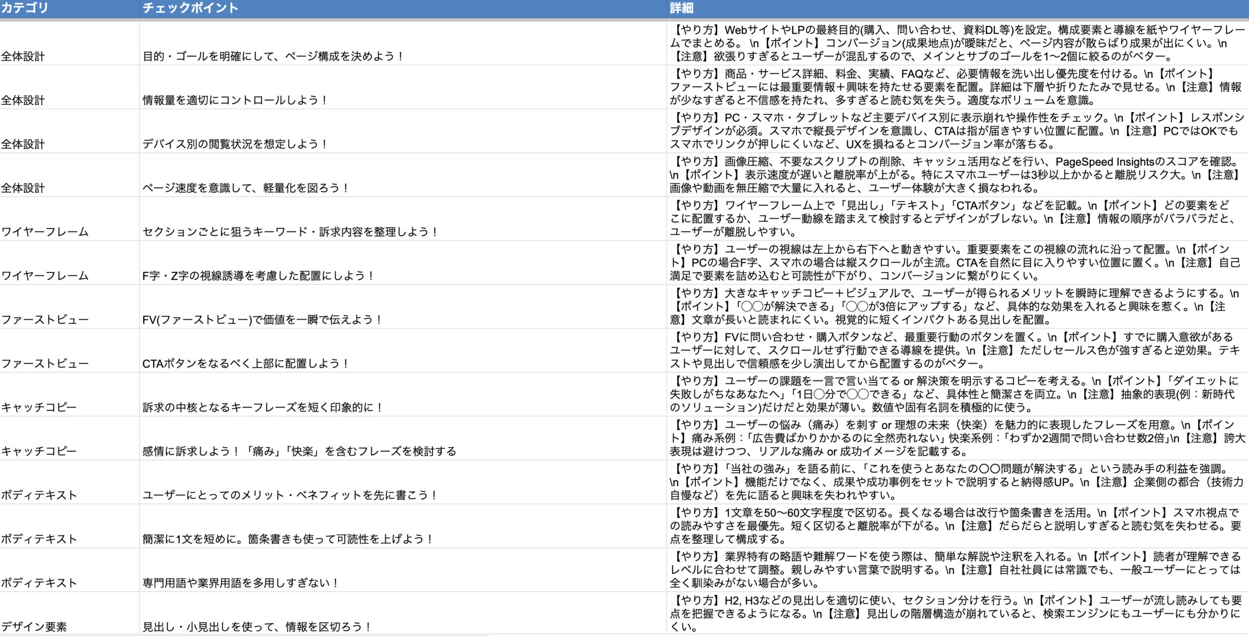 Web担当者の決定版！500のチェックリストで“成果を生む”実践マニュアル【資料ダウンロード】